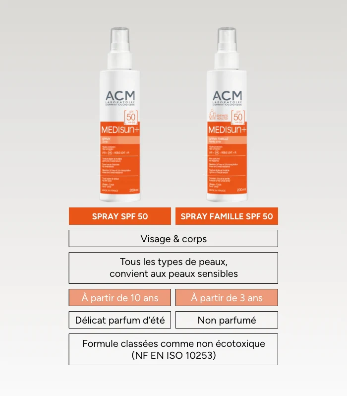 Medisun+ Spray SPF50 - Image 4